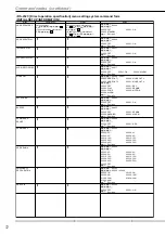 Preview for 14 page of Mitsubishi DX-TL800E120 Manual