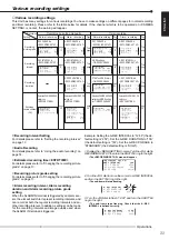 Предварительный просмотр 33 страницы Mitsubishi DX-TL930E Installation And Operation Manual