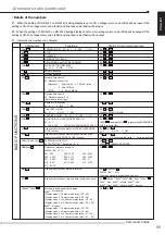 Предварительный просмотр 59 страницы Mitsubishi DX-TL930E Installation And Operation Manual