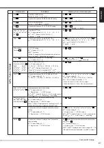 Предварительный просмотр 61 страницы Mitsubishi DX-TL930E Installation And Operation Manual