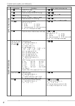 Предварительный просмотр 62 страницы Mitsubishi DX-TL930E Installation And Operation Manual