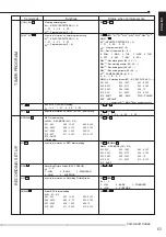 Предварительный просмотр 63 страницы Mitsubishi DX-TL930E Installation And Operation Manual