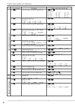 Предварительный просмотр 64 страницы Mitsubishi DX-TL930E Installation And Operation Manual