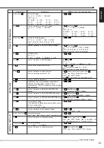 Предварительный просмотр 65 страницы Mitsubishi DX-TL930E Installation And Operation Manual