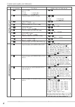 Предварительный просмотр 66 страницы Mitsubishi DX-TL930E Installation And Operation Manual