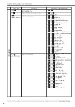 Предварительный просмотр 68 страницы Mitsubishi DX-TL930E Installation And Operation Manual