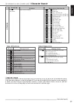 Предварительный просмотр 69 страницы Mitsubishi DX-TL930E Installation And Operation Manual