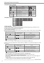 Предварительный просмотр 70 страницы Mitsubishi DX-TL930E Installation And Operation Manual