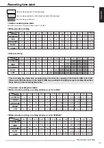 Предварительный просмотр 71 страницы Mitsubishi DX-TL930E Installation And Operation Manual