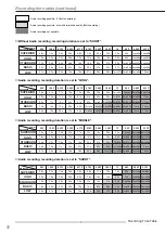 Предварительный просмотр 72 страницы Mitsubishi DX-TL930E Installation And Operation Manual