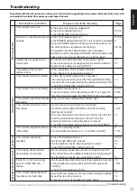 Предварительный просмотр 73 страницы Mitsubishi DX-TL930E Installation And Operation Manual