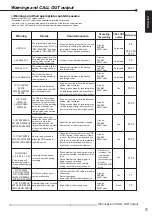 Предварительный просмотр 75 страницы Mitsubishi DX-TL930E Installation And Operation Manual