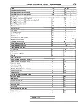 Предварительный просмотр 315 страницы Mitsubishi Eclipse 1990 Service Manual