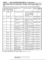 Предварительный просмотр 398 страницы Mitsubishi Eclipse 1990 Service Manual