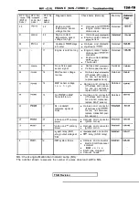 Предварительный просмотр 399 страницы Mitsubishi Eclipse 1990 Service Manual