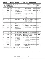 Предварительный просмотр 400 страницы Mitsubishi Eclipse 1990 Service Manual