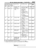 Предварительный просмотр 401 страницы Mitsubishi Eclipse 1990 Service Manual