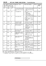 Предварительный просмотр 402 страницы Mitsubishi Eclipse 1990 Service Manual