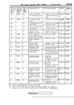 Предварительный просмотр 403 страницы Mitsubishi Eclipse 1990 Service Manual