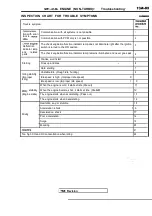 Предварительный просмотр 463 страницы Mitsubishi Eclipse 1990 Service Manual