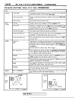 Предварительный просмотр 464 страницы Mitsubishi Eclipse 1990 Service Manual