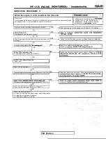 Предварительный просмотр 471 страницы Mitsubishi Eclipse 1990 Service Manual