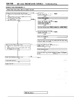 Предварительный просмотр 486 страницы Mitsubishi Eclipse 1990 Service Manual