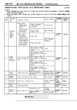 Предварительный просмотр 492 страницы Mitsubishi Eclipse 1990 Service Manual