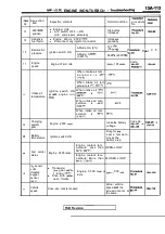 Предварительный просмотр 493 страницы Mitsubishi Eclipse 1990 Service Manual