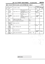 Предварительный просмотр 495 страницы Mitsubishi Eclipse 1990 Service Manual