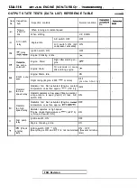 Предварительный просмотр 496 страницы Mitsubishi Eclipse 1990 Service Manual