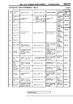 Предварительный просмотр 497 страницы Mitsubishi Eclipse 1990 Service Manual