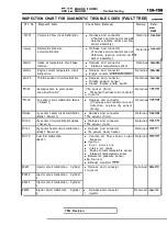 Предварительный просмотр 539 страницы Mitsubishi Eclipse 1990 Service Manual