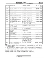 Предварительный просмотр 541 страницы Mitsubishi Eclipse 1990 Service Manual