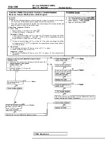 Предварительный просмотр 566 страницы Mitsubishi Eclipse 1990 Service Manual