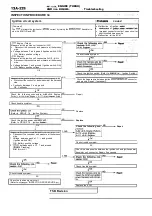 Предварительный просмотр 606 страницы Mitsubishi Eclipse 1990 Service Manual