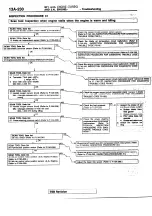 Предварительный просмотр 610 страницы Mitsubishi Eclipse 1990 Service Manual