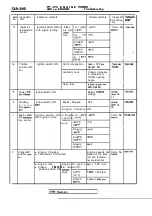 Предварительный просмотр 620 страницы Mitsubishi Eclipse 1990 Service Manual