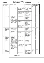 Предварительный просмотр 622 страницы Mitsubishi Eclipse 1990 Service Manual