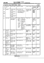 Preview for 624 page of Mitsubishi Eclipse 1990 Service Manual