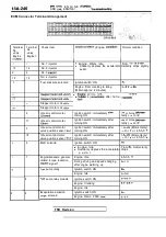 Preview for 626 page of Mitsubishi Eclipse 1990 Service Manual