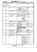 Preview for 628 page of Mitsubishi Eclipse 1990 Service Manual