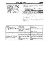 Предварительный просмотр 649 страницы Mitsubishi Eclipse 1990 Service Manual