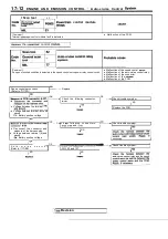 Предварительный просмотр 752 страницы Mitsubishi Eclipse 1990 Service Manual