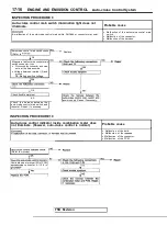 Предварительный просмотр 756 страницы Mitsubishi Eclipse 1990 Service Manual