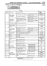 Preview for 771 page of Mitsubishi Eclipse 1990 Service Manual