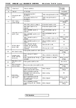 Предварительный просмотр 772 страницы Mitsubishi Eclipse 1990 Service Manual