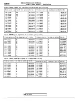 Предварительный просмотр 898 страницы Mitsubishi Eclipse 1990 Service Manual