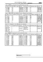 Предварительный просмотр 899 страницы Mitsubishi Eclipse 1990 Service Manual