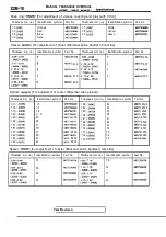 Предварительный просмотр 900 страницы Mitsubishi Eclipse 1990 Service Manual